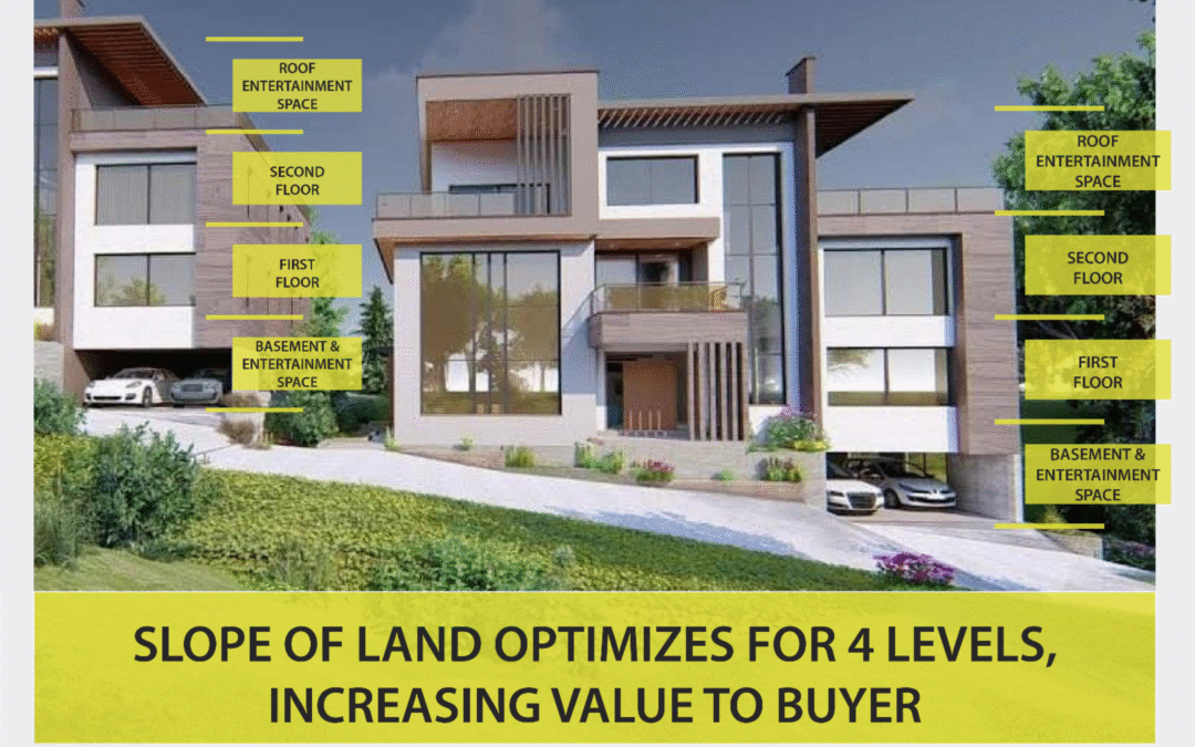 Lavington Land for Sale – Prime 0.66 acres ideal for Villas