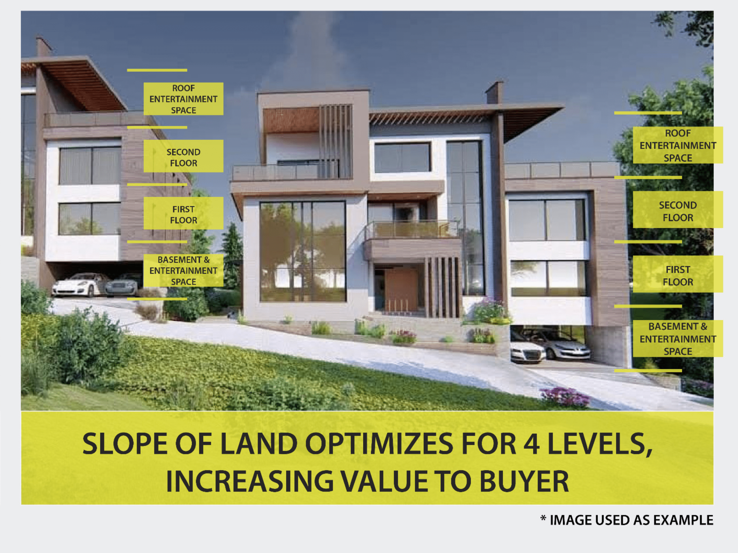 Lavington Land Westlands
